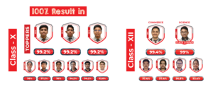 ODM Public school Results 10th and 12th ODM Public school Results 10th and 12th