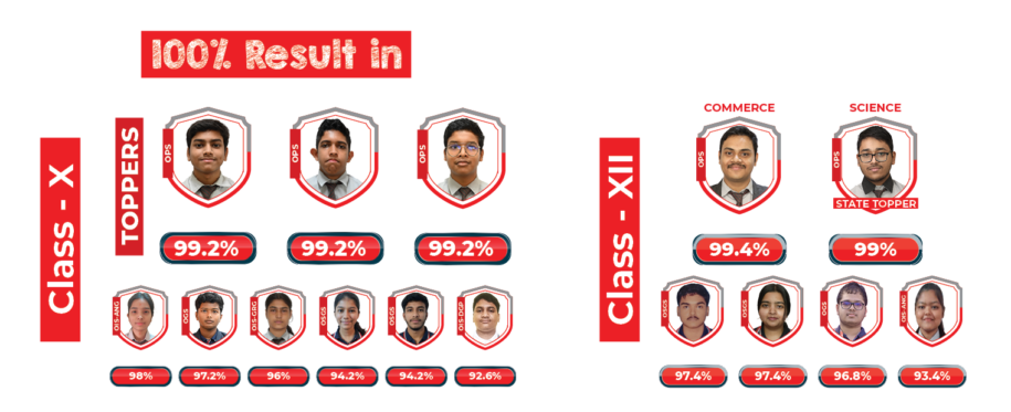 ODM Public school Results 10th and 12th