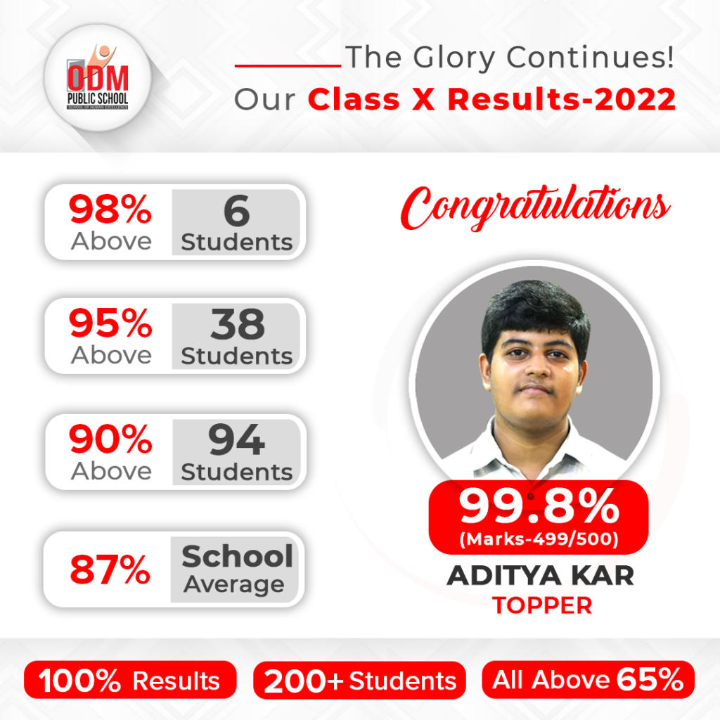 CBSE Class X 2022 Results Announced – ODM Public School Dominates